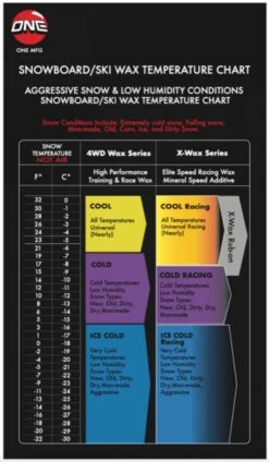 Oneball Fruity Pebbles Wax All Temp 2022-2023 -Ski Pro Outlet Store oneball fruity pebbles wax alltemp 2022 2023 ski pro 126920782