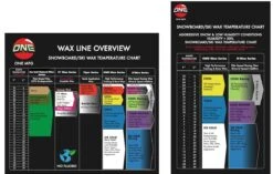 Oneball World Domination Wax Kit 2022-2023 -Ski Pro Outlet Store oneball world domination wax kit 2022 2023 ski pro 296957037